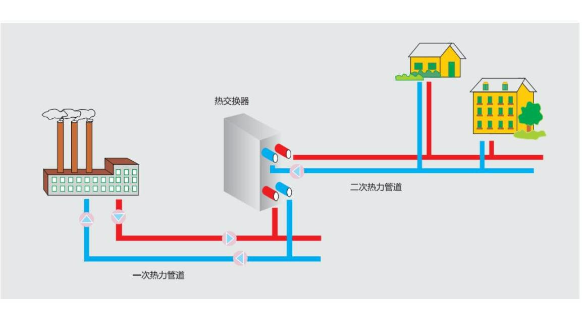 供熱小知識