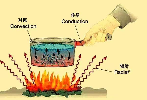 熱的基本知識(shí)